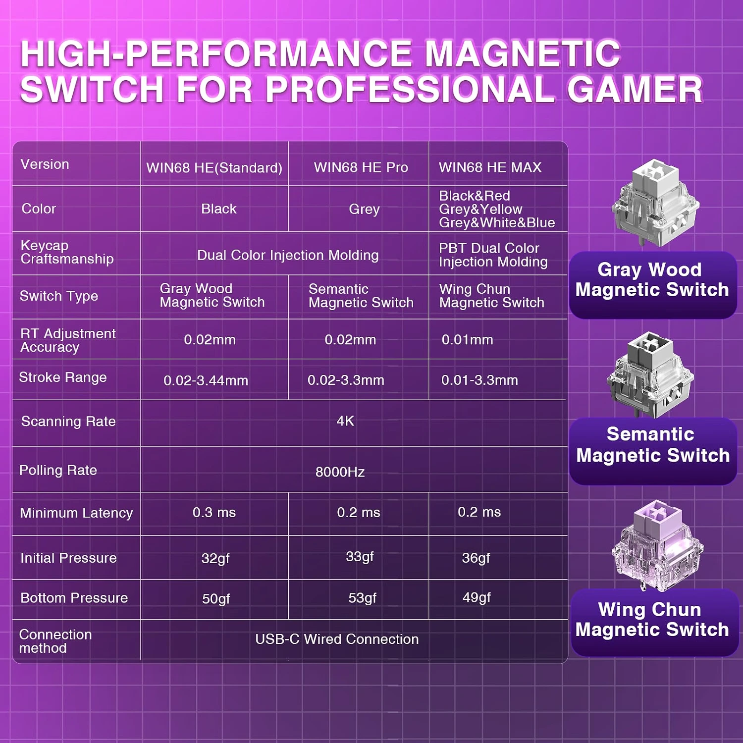 Comparison table of AULA WIN68 HE magnetic switches highlighting specifications like 8000Hz polling rate and switch types.