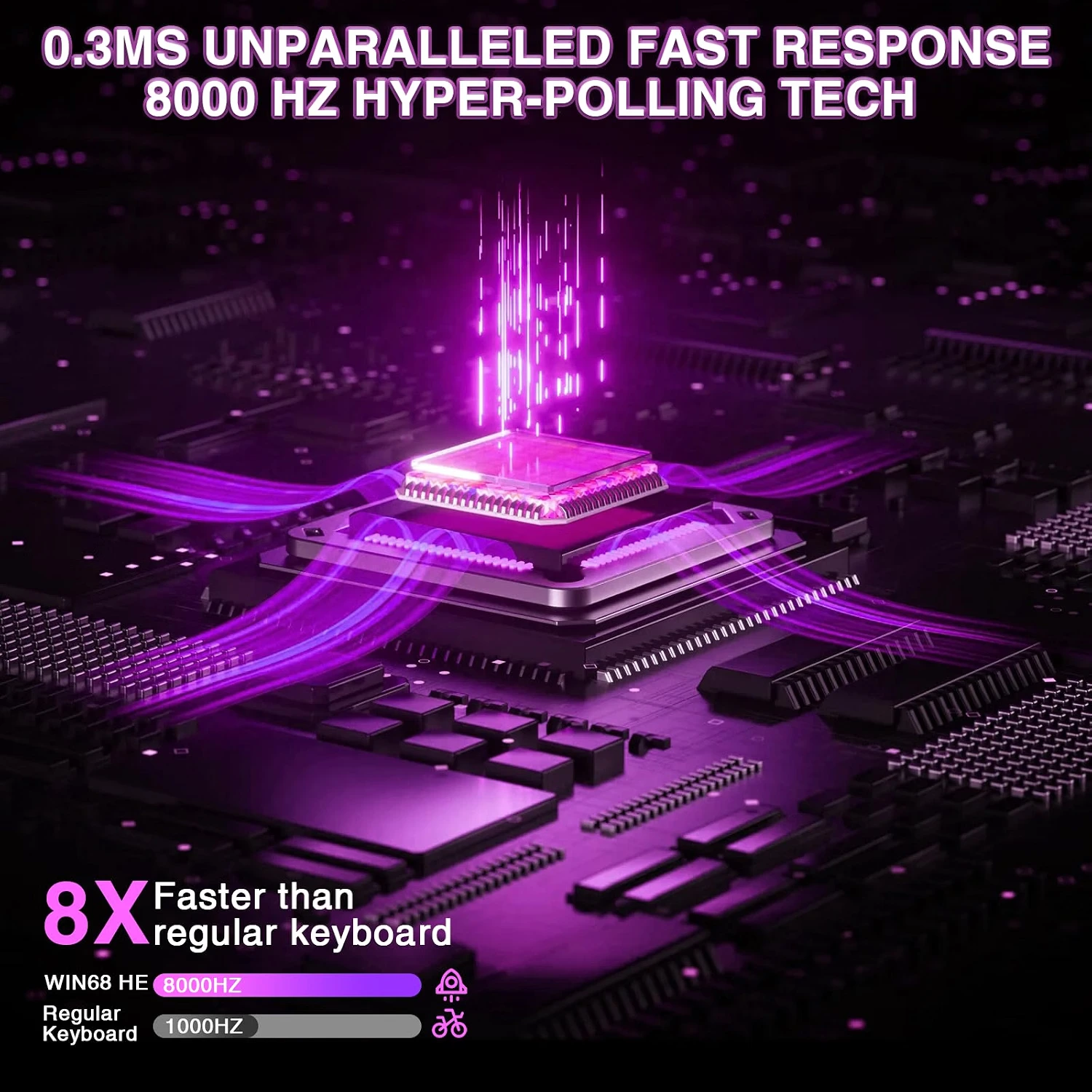 Illustration of the keyboard's 8000Hz hyper-polling technology chip providing 0.3ms unparalleled fast response time.