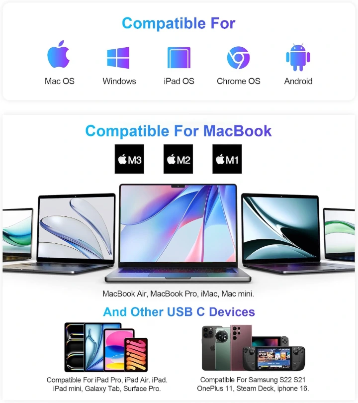 Compatibility guide showing support for Mac OS, Windows, iPad OS, Android, MacBooks, and smartphones.